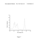 Rare Earth Ion Doped Silicate Luminescence Glass and Preparation Method     Thereof diagram and image