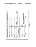 RESISTANCE CHANGE MEMORY diagram and image