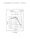 RESISTANCE CHANGE MEMORY diagram and image