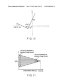 RESISTANCE CHANGE MEMORY diagram and image