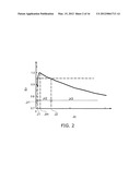 SEMICONDUCTOR LIGHT EMITTING DEVICE diagram and image