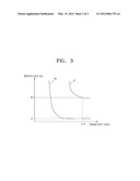 METHOD FOR FABRICATING CAPACITOR AND SEMICONDUCTOR DEVICE USING THE SAME diagram and image