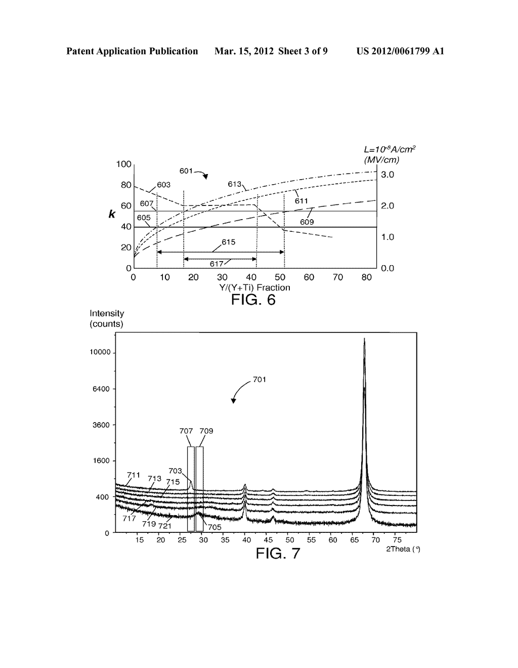 Yttrium and Titanium High-K Dielectric Films - diagram, schematic, and image 04