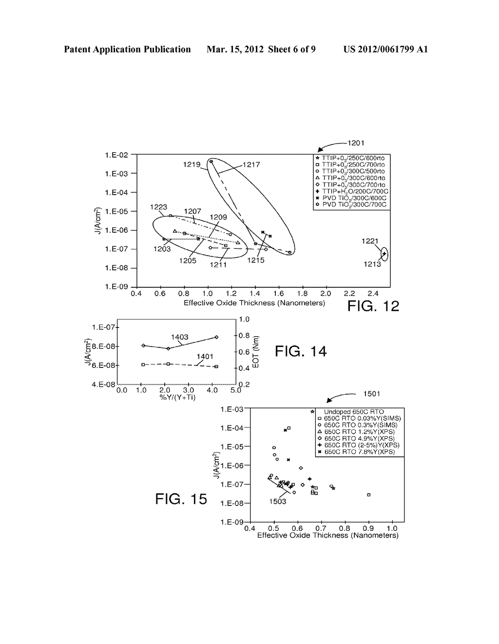 Yttrium and Titanium High-K Dielectric Films - diagram, schematic, and image 07