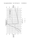 WIND POWER GENERATION CONTROL DEVICE AND WIND POWER GENERATION CONTROL     METHOD diagram and image