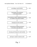 Housing structure of electronic device and manufacturing method thereof diagram and image