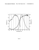 SILICON CARBIDONITRIDE BASED PHOSPHORS AND LIGHTING DEVICES USING THE SAME diagram and image