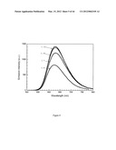 SILICON CARBIDONITRIDE BASED PHOSPHORS AND LIGHTING DEVICES USING THE SAME diagram and image