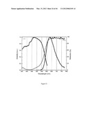 SILICON CARBIDONITRIDE BASED PHOSPHORS AND LIGHTING DEVICES USING THE SAME diagram and image