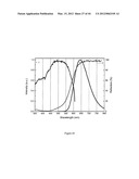 SILICON CARBIDONITRIDE BASED PHOSPHORS AND LIGHTING DEVICES USING THE SAME diagram and image