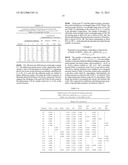 SILICON CARBIDONITRIDE BASED PHOSPHORS AND LIGHTING DEVICES USING THE SAME diagram and image