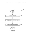 Powder Core Material Coupled Inductors And Associated Methods diagram and image