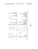 PREPARATION OF POLYAMIDE BLOCK COPOLYMERS diagram and image