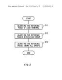 TEST APPARATUS, CALIBRATION METHOD AND RECORDING MEDIUM diagram and image