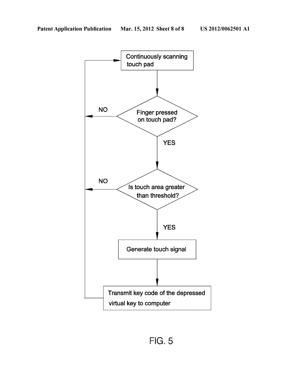 SYSTEM AND METHOD OF RECOGNIZING A TOUCH EVENT ON TOUCH PAD BY MEASURING     TOUCH AREA OF TOUCH SENSITIVE SURFACE OF THE TOUCH PAD - diagram, schematic, and image 09