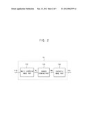 Method for Converting Two-Dimensional Image Into Stereo-Scopic Image,     Method for Displaying Stereo-Scopic Image and Stereo-Scopic Image Display     Apparatus for Performing the Method for Displaying Stereo-Scopic Image diagram and image