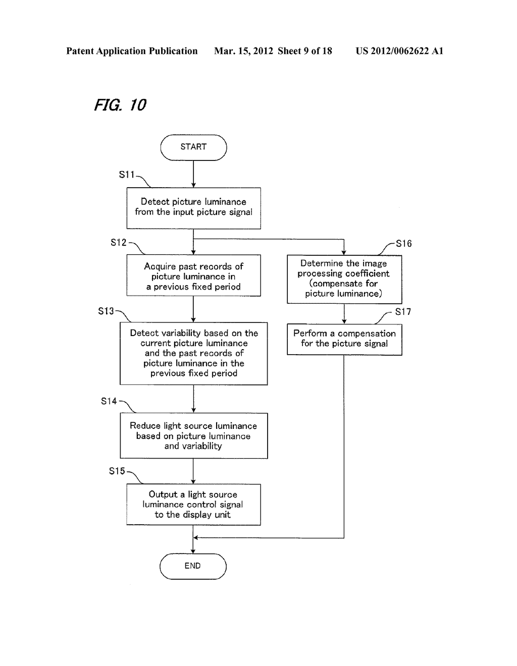 LUMINANCE CONTROL DEVICE, DISPLAY APPARATUS USING THE SAME, LUMINANCE     CONTROL METHOD AND LUMINANCE CONTROL PROGRAM - diagram, schematic, and image 10