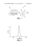 METHODS OF FORMING IMAGES ON SUBSTRATES WITH INK PARTIAL-CURING AND     CONTACT LEVELING AND APPARATUSES USEFUL IN FORMING IMAGES ON SUBSTRATES diagram and image