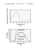 SPECTROSCOPIC DETECTOR AND METHOD FOR DETERMINING THE PRESENCE OF BLOOD     AND BIOLOGICAL MARKER SUBSTANCES IN LIQUIDS diagram and image