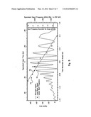 ULTRAFAST CHIRPED OPTICAL WAVEFORM RECORDER USING A TIME MICROSCOPE diagram and image