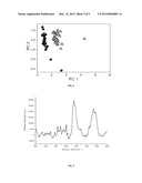 body fluid detection method using surface enhanced Raman spectroscopy diagram and image