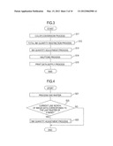 IMAGE PROCESSING DEVICE AND IMAGE-PROCESSING METHOD diagram and image