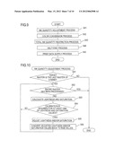 IMAGE PROCESSING DEVICE AND IMAGE-PROCESSING METHOD diagram and image