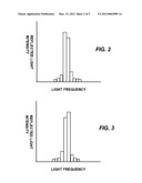 Sports Set that Utilize Stereoscopic Illumination and Retroreflective     Materials diagram and image