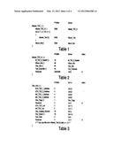 METHOD FOR STORING AUDIO-CENTERED INFORMATION WITH A MULTI-LEVEL     TABLE-OF-CONTENTS (TOC) MECHANISM WITH ONE MASTER-TOC AND SUB-TOCS FOR     VARIOUS AUDIO FORMATS, A DEVICE FOR USE WITH SUCH MECHANISM AND A UNITARY     STORAGE MEDIUM CONTAINING SUCH MECHANISM diagram and image