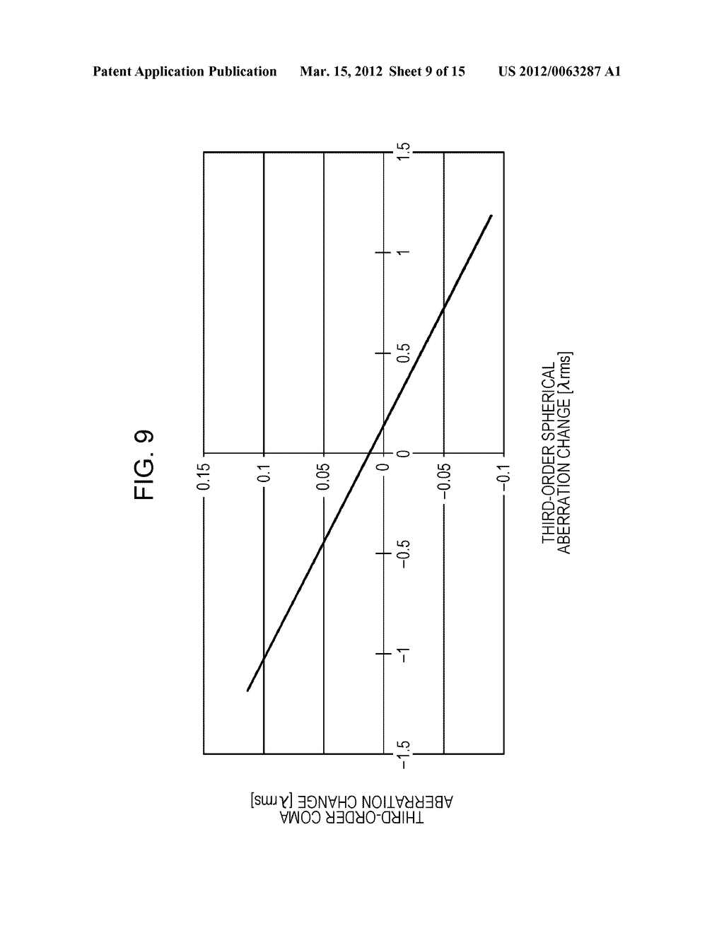 OBJECTIVE LENS, OPTICAL PICKUP, AND OPTICAL DRIVE DEVICE - diagram, schematic, and image 10