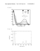 METAL COMPLEX AND USE THEREOF diagram and image