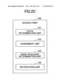 ACCESS POINT, COMMUNICATION CONTROL METHOD AND RECORDING MEDIUM diagram and image