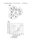 Method and Apparatus diagram and image