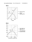 Method and Apparatus diagram and image