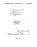 Communication Resource Allocation Strategy diagram and image