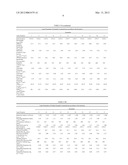 ALUMINOPHOSPHATE GLASS COMPOSITION diagram and image