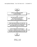 METHOD AND APPARATUS FOR HIERARCHICAL PICTURE ENCODING AND DECODING diagram and image