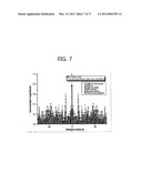 INTER-CELL INTERFERENCE MITIGATION METHOD USING SPATIAL COVARIANCE MATRIX     ESTIMATION METHOD FOR INTER-CELL INTERFERENCE MITIGATION OF MIMO ANTENNA     OFDM SYSTEM diagram and image