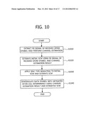 INTER-CELL INTERFERENCE MITIGATION METHOD USING SPATIAL COVARIANCE MATRIX     ESTIMATION METHOD FOR INTER-CELL INTERFERENCE MITIGATION OF MIMO ANTENNA     OFDM SYSTEM diagram and image