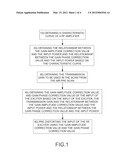 METHOD AND DEVICE FOR PRE-DISTORTING AN EXCITER AND PREDISTORTION EXCITER diagram and image