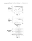 METHOD AND DEVICE FOR PRE-DISTORTING AN EXCITER AND PREDISTORTION EXCITER diagram and image