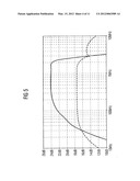 Driver Circuit and Method for Driving a Signal diagram and image