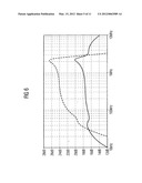 Driver Circuit and Method for Driving a Signal diagram and image