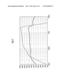 Driver Circuit and Method for Driving a Signal diagram and image