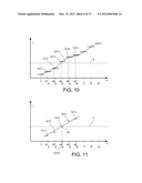 Method For Determining The Registration Of A Structure On A Photomask And     Apparatus To Perform The Method diagram and image