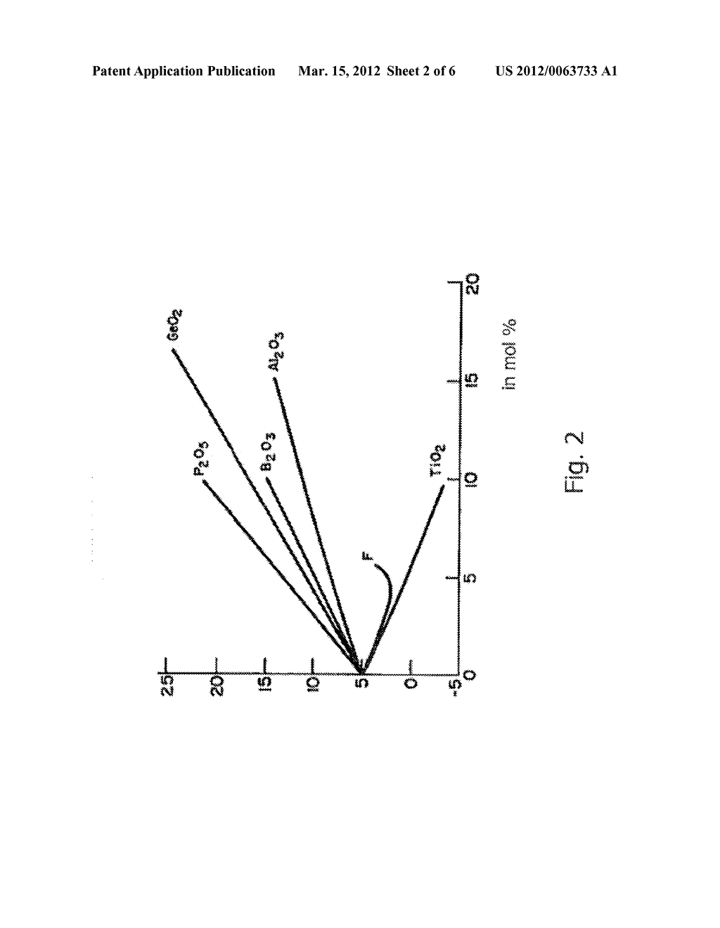 OPTICAL FIBER, IN PARTICULAR A LASER FIBER CONTAINING A DOPED GLASS FIBER     CORE AND CLADDING AROUND THE FIBERGLASS CORE - diagram, schematic, and image 03