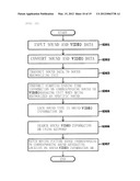 DIGITAL VIDEO RECORDER SYSTEM AND OPERATING METHOD THEREOF diagram and image