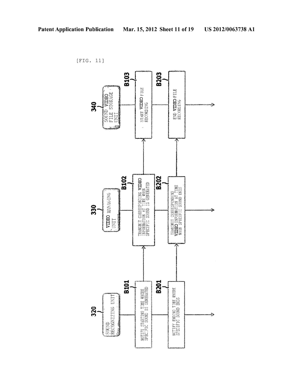 DIGITAL VIDEO RECORDER SYSTEM AND OPERATING METHOD THEREOF - diagram, schematic, and image 12