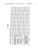 Powder feeding device and image forming apparatus diagram and image