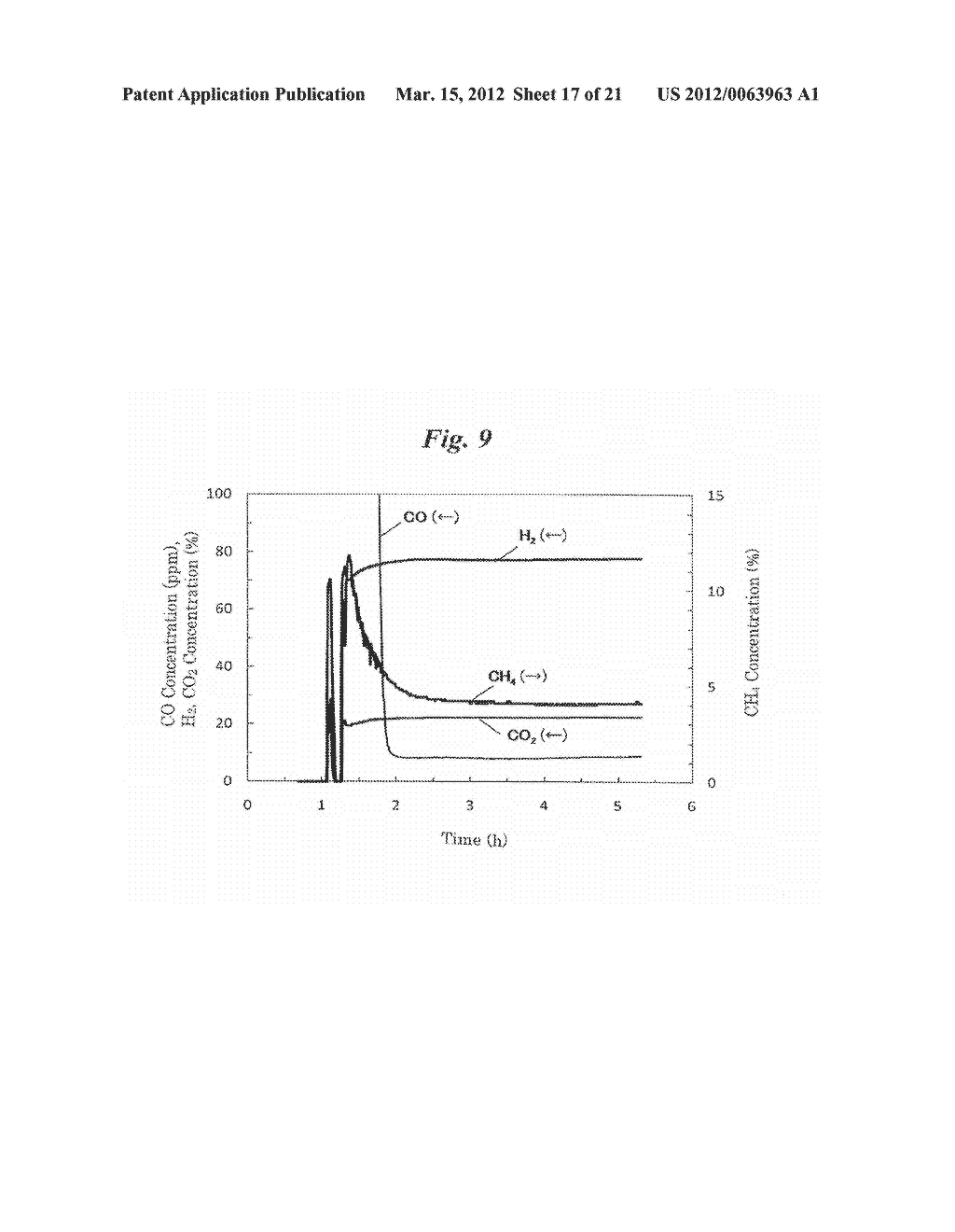 SELECTIVE CO METHANATION CATALYST, METHOD OF PRODUCING THE SAME, AND     APPARATUS USING THE SAME - diagram, schematic, and image 18